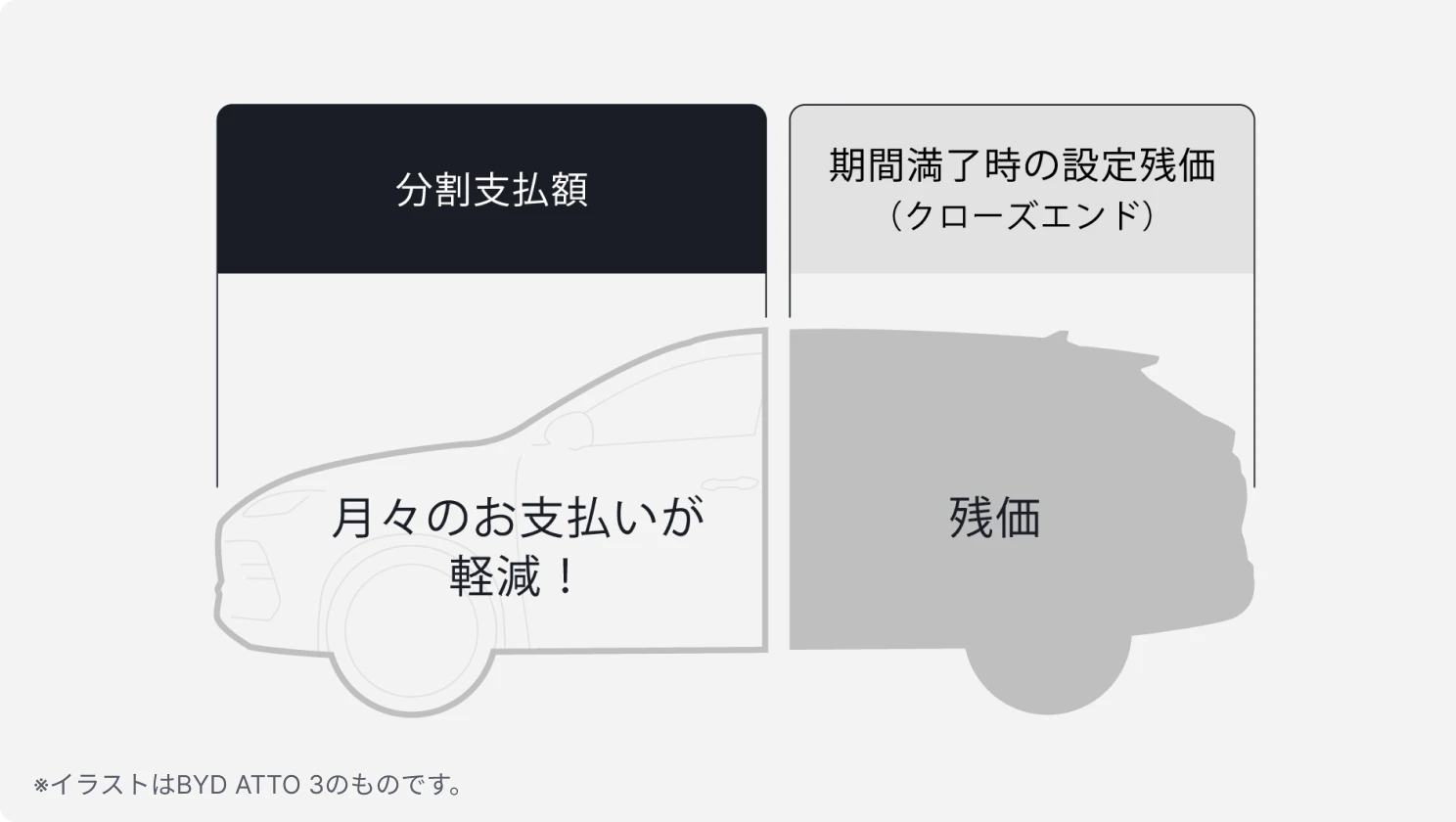 残価設定ローンの仕組み