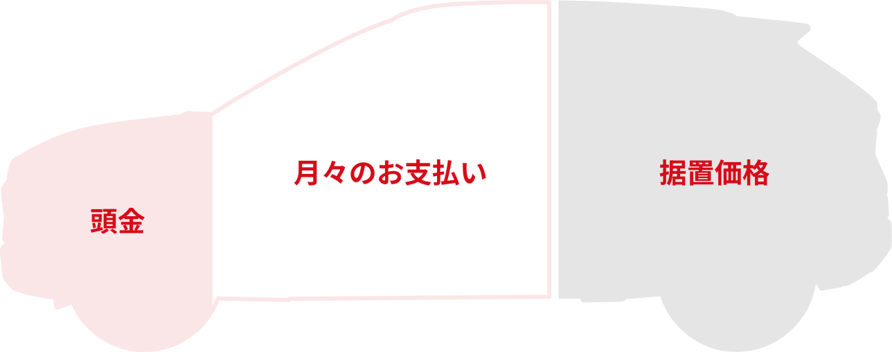残価設定ローンの仕組み